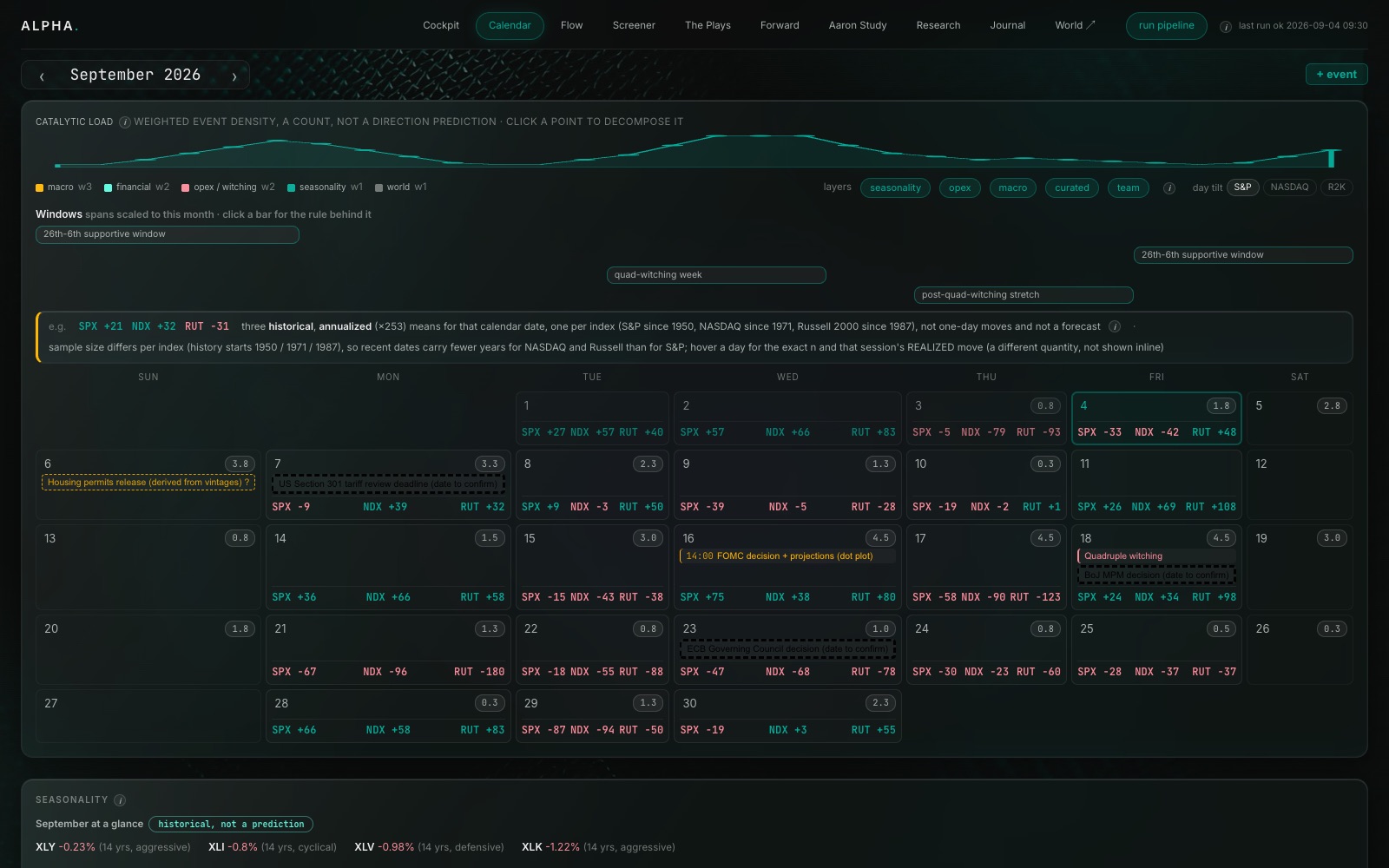 The Calendar, real screenshot from the live terminal