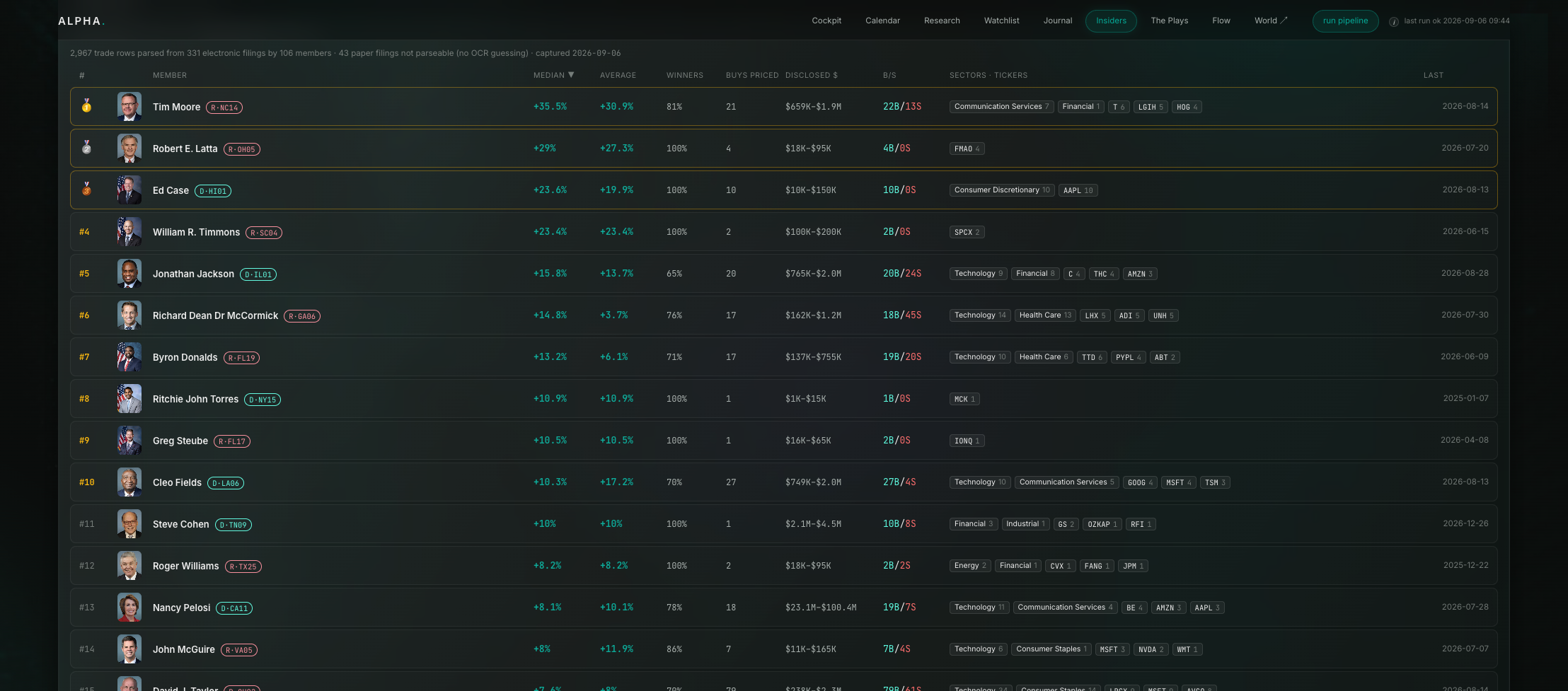 The Insiders, real screenshot from the live terminal