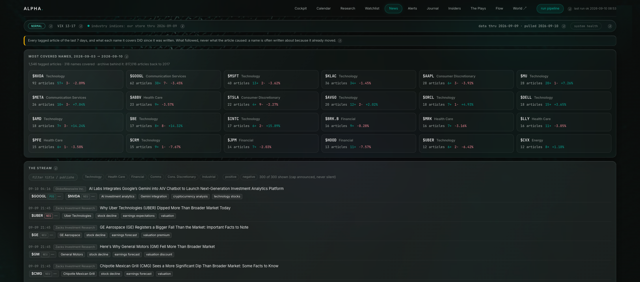 The News layer, real screenshot from the live terminal