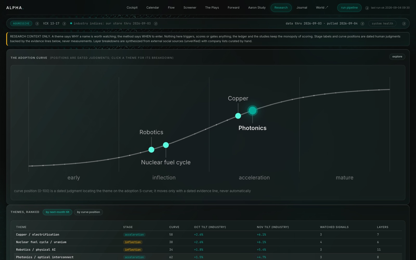 Research, real screenshot from the live terminal