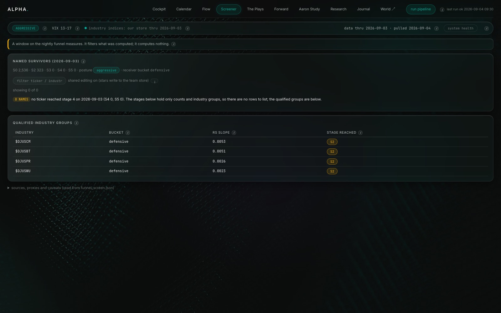 The Screener, real screenshot from the live terminal